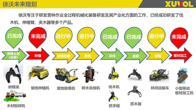 未來規劃.jpg 未來規劃.jpg